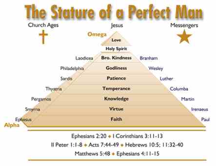 The Great Pyramid, God's second Bible and the pattern for the Last Adam and His Wife, the true Church